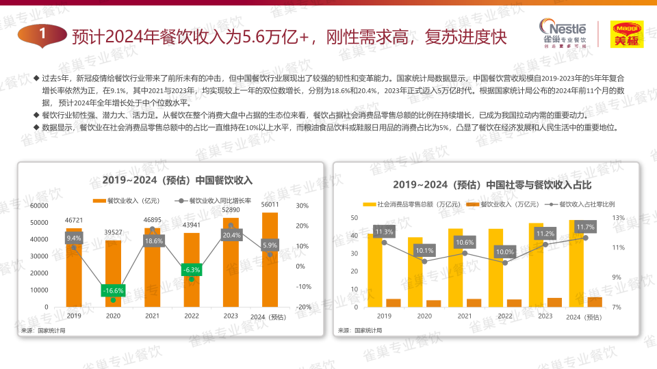 报告页面8