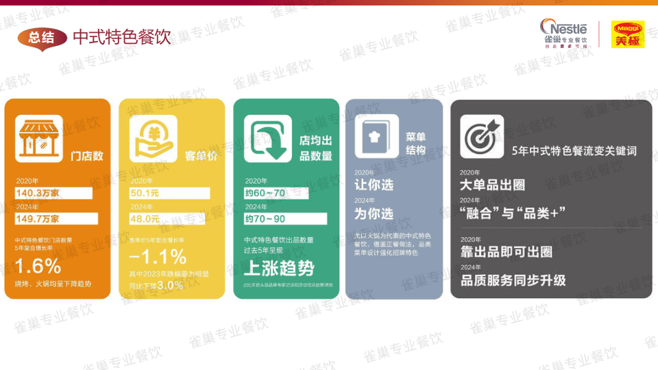 报告页面91