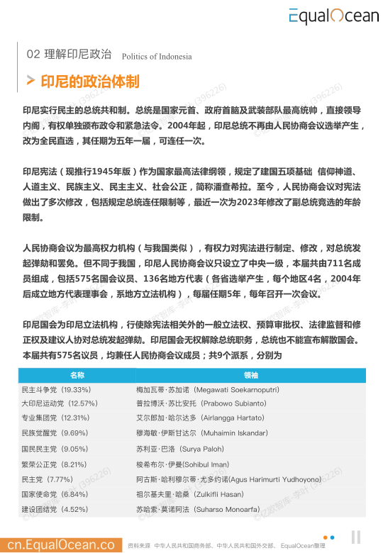 报告页面11