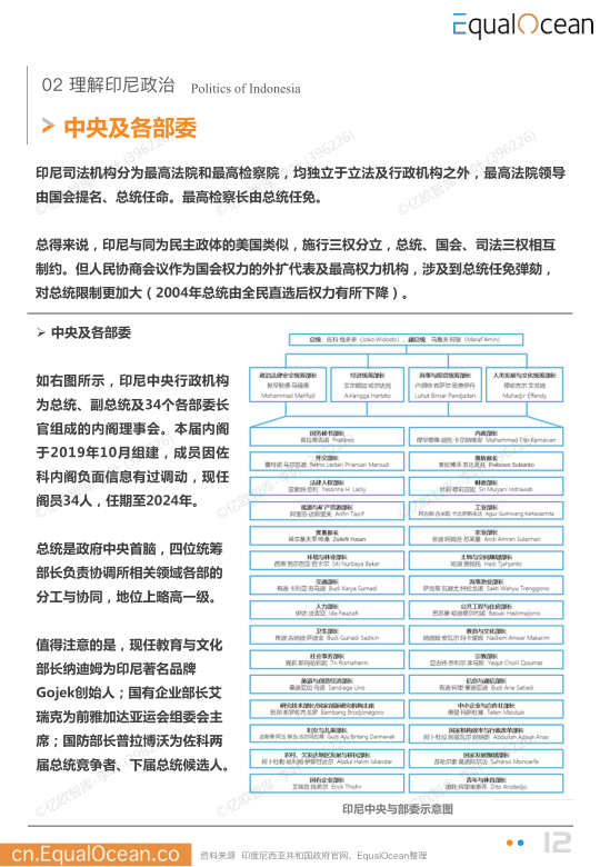 报告页面12