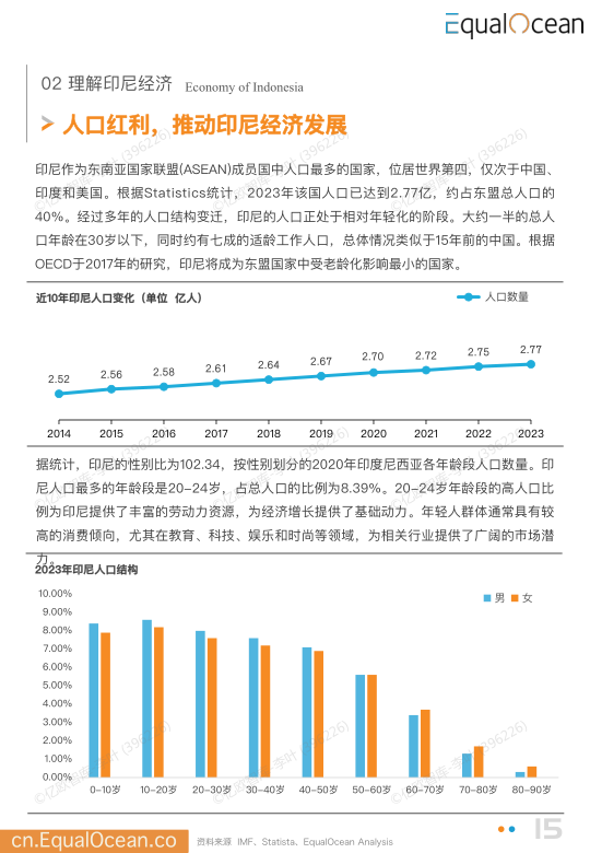 报告页面15