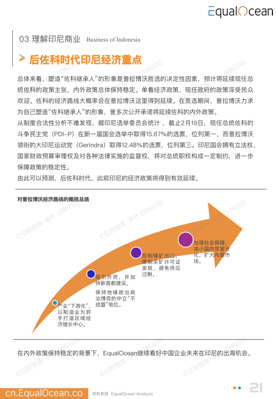 报告页面21