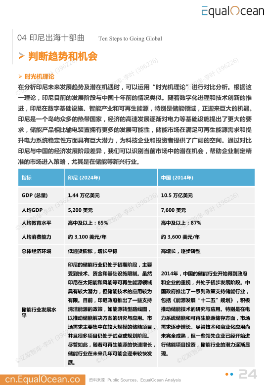 报告页面24