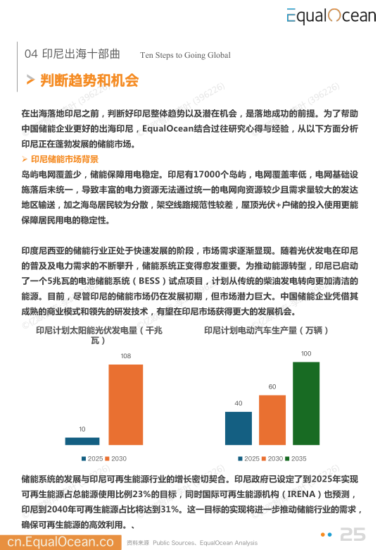 报告页面25