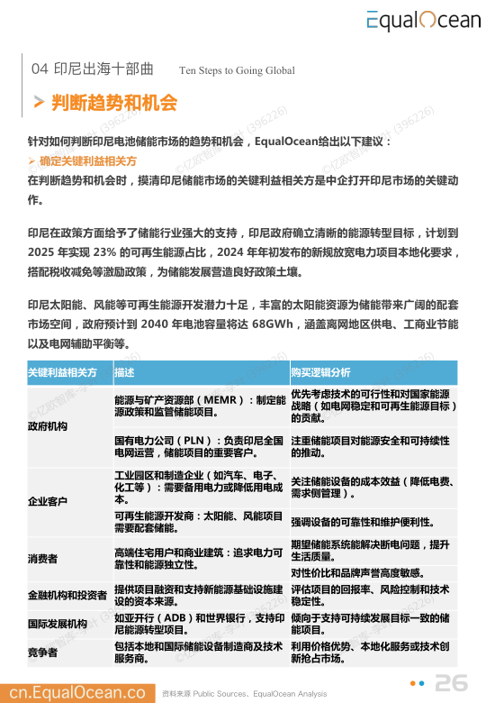 报告页面26