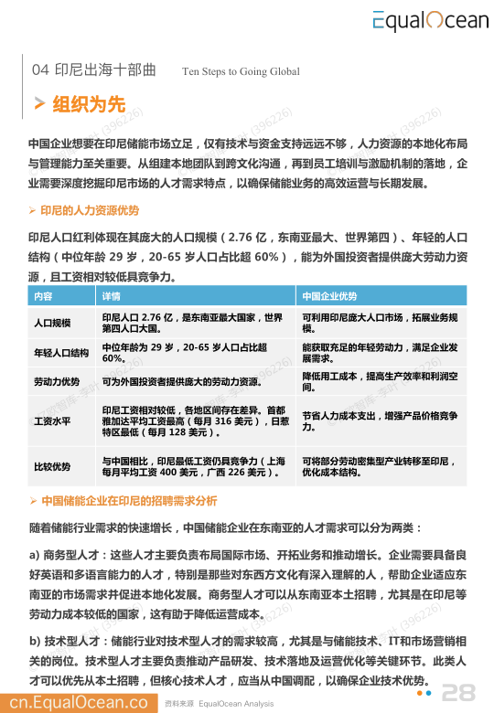 报告页面28