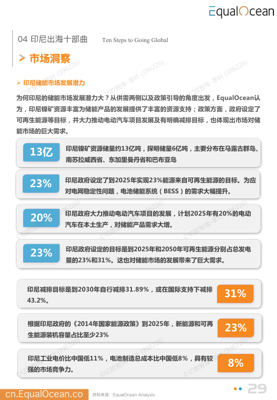报告页面29