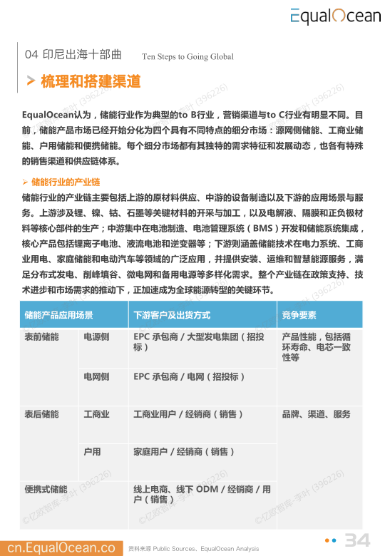 报告页面34