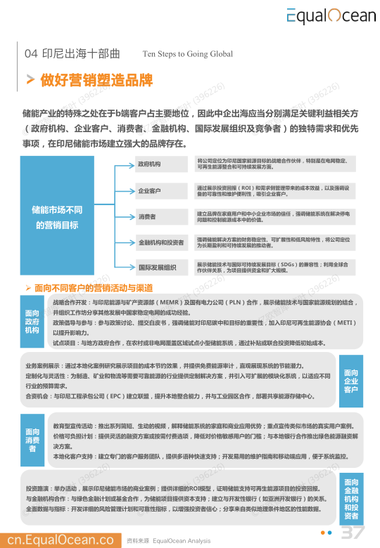 报告页面37