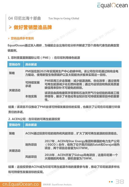 报告页面38
