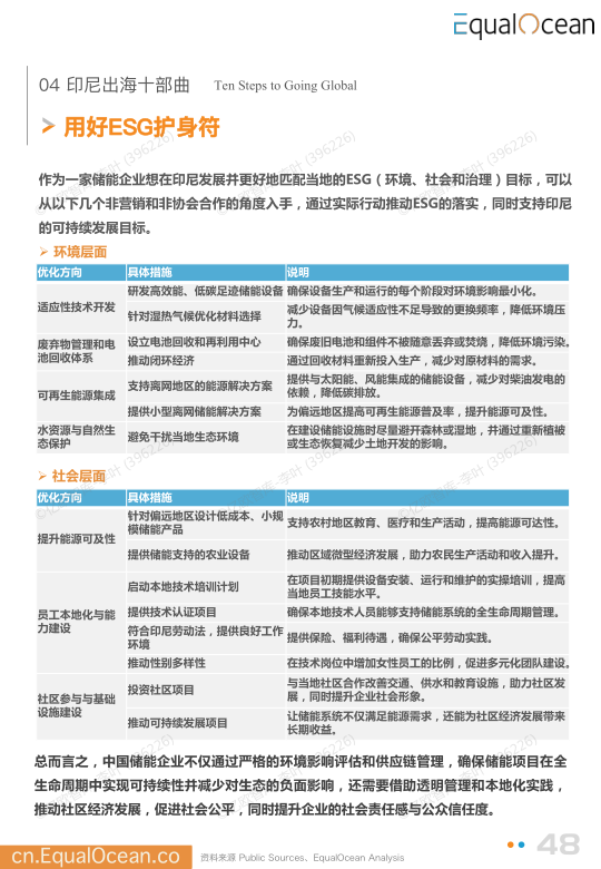 报告页面48