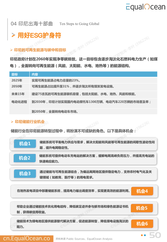 报告页面50