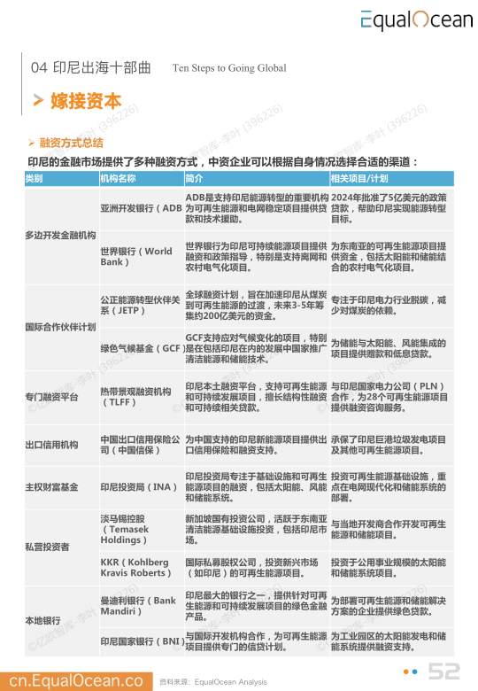 报告页面52