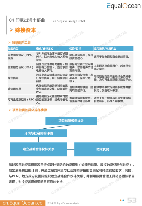 报告页面53