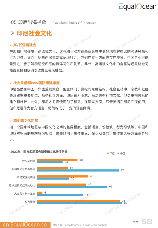 报告页面58