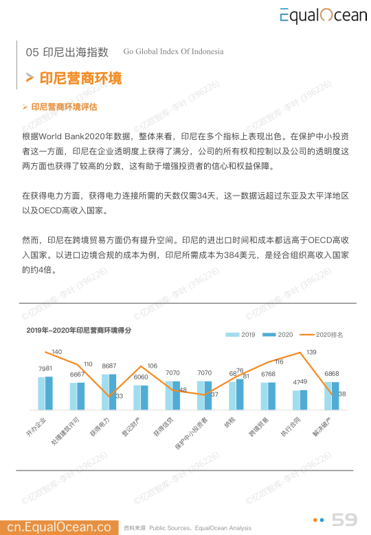 报告页面59