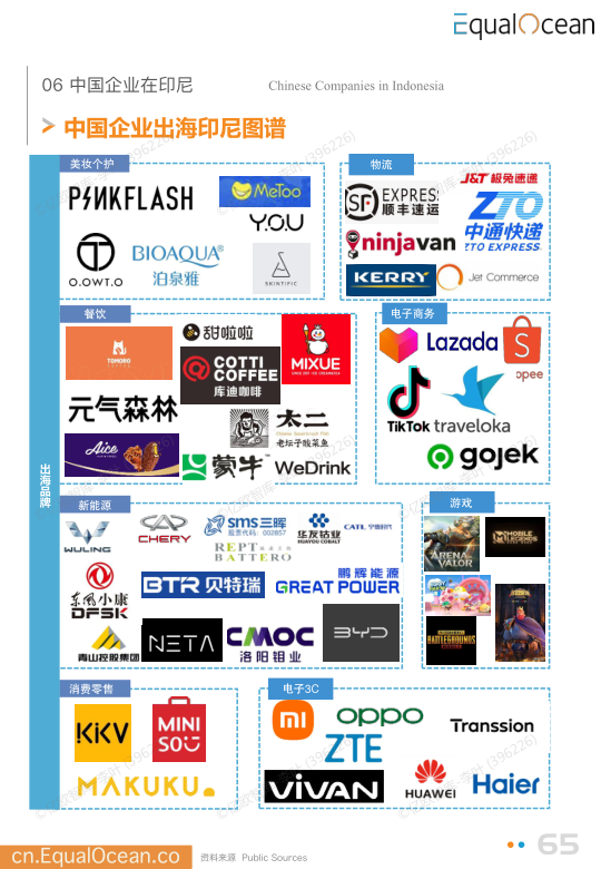 报告页面65
