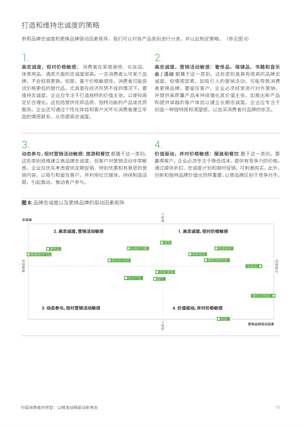 报告页面11