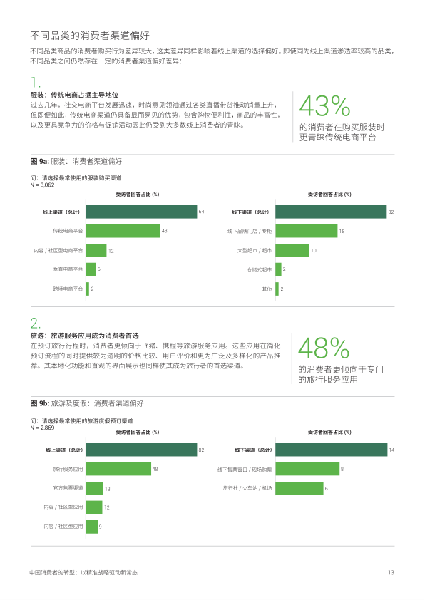 报告页面13