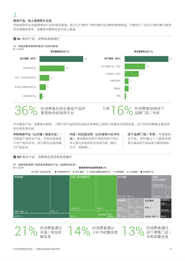 报告页面14