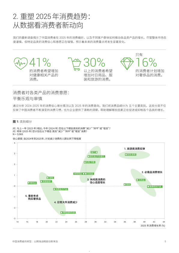 报告页面5