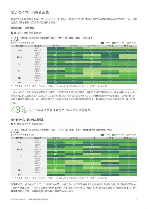 报告页面7
