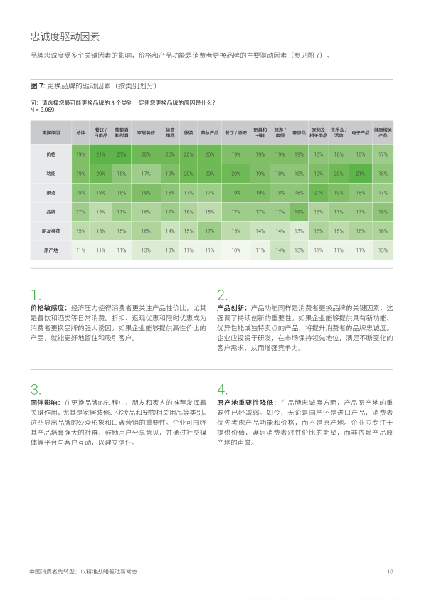 报告页面10