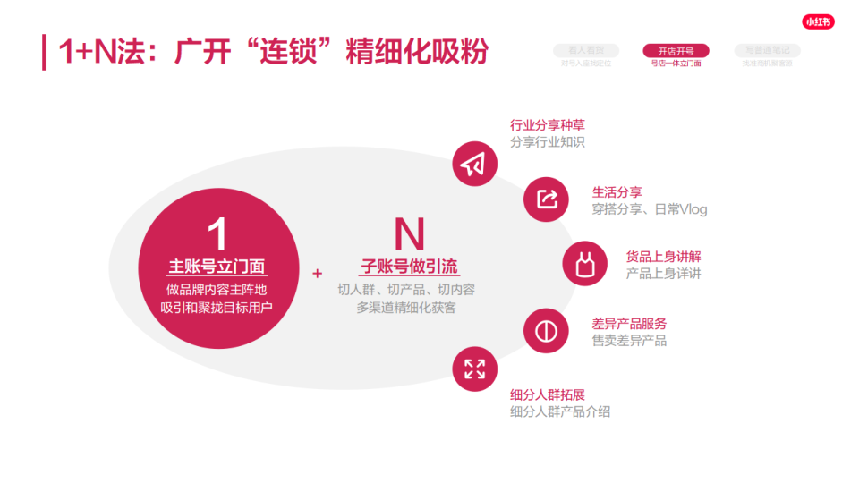 报告页面12