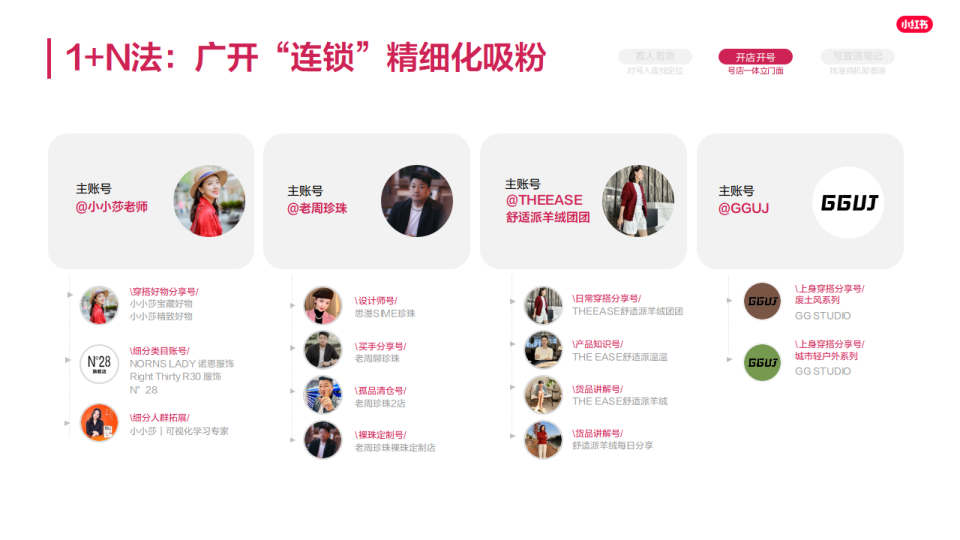 报告页面13