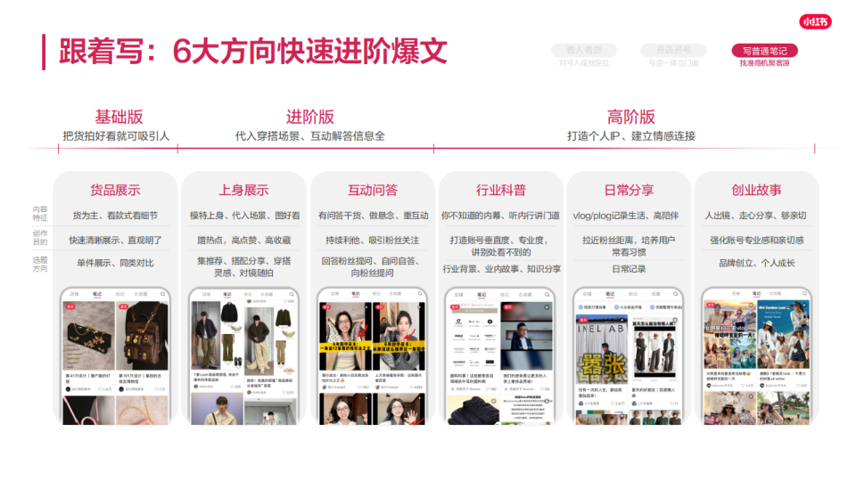 报告页面17