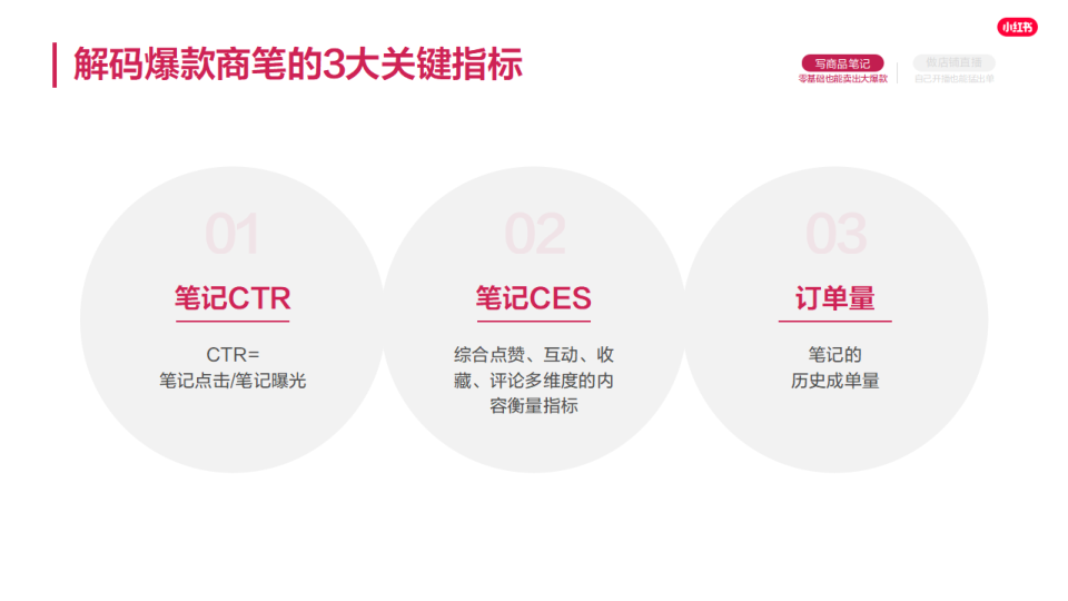 报告页面23