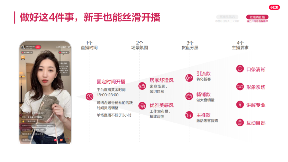 报告页面25