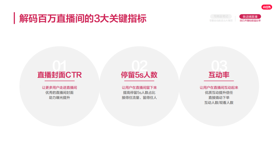 报告页面31