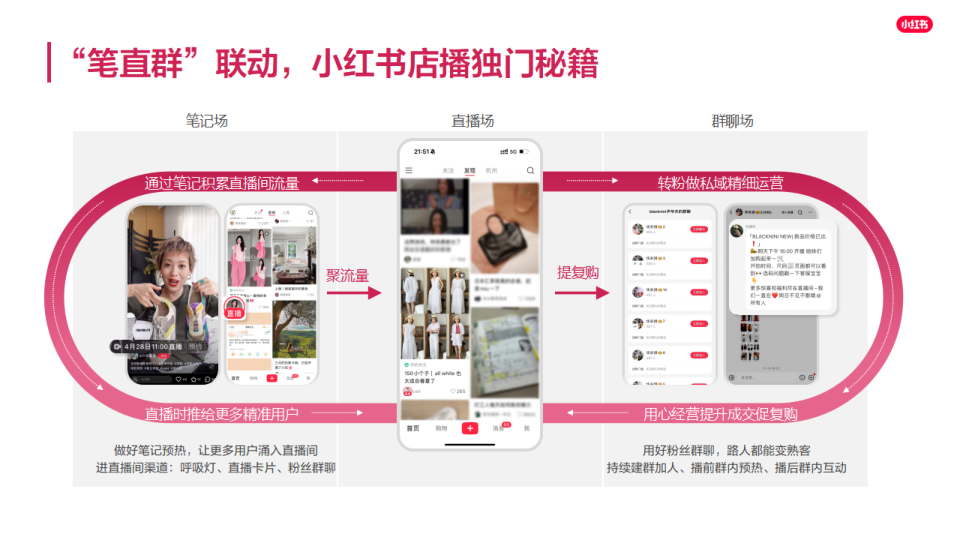报告页面32