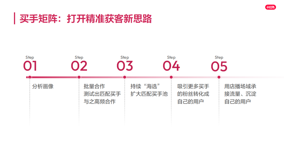 报告页面38