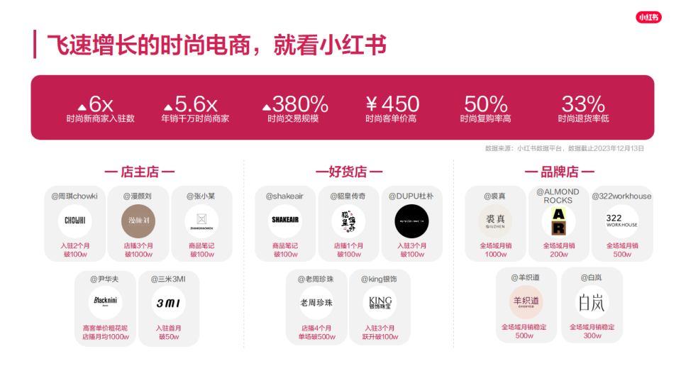 报告页面6