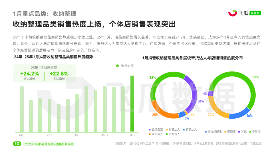 报告页面11