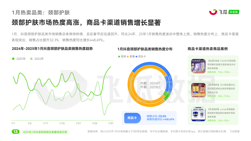 报告页面14