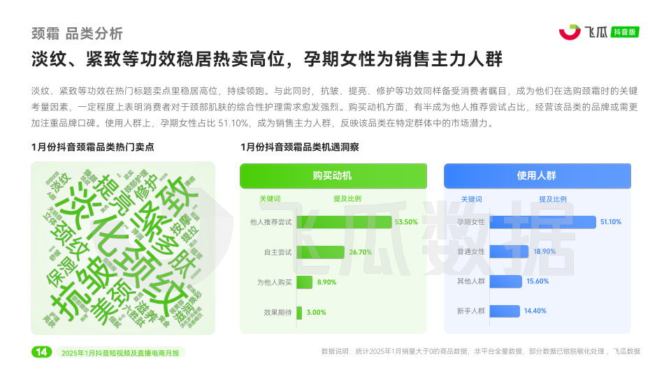 报告页面15
