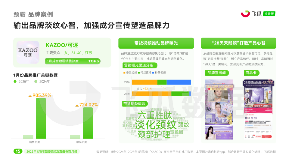 报告页面16