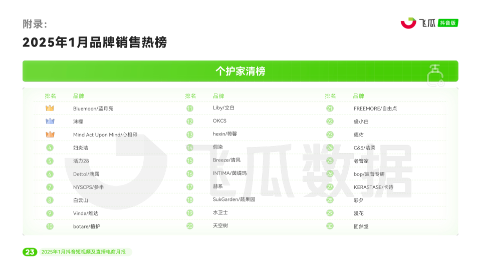 报告页面24