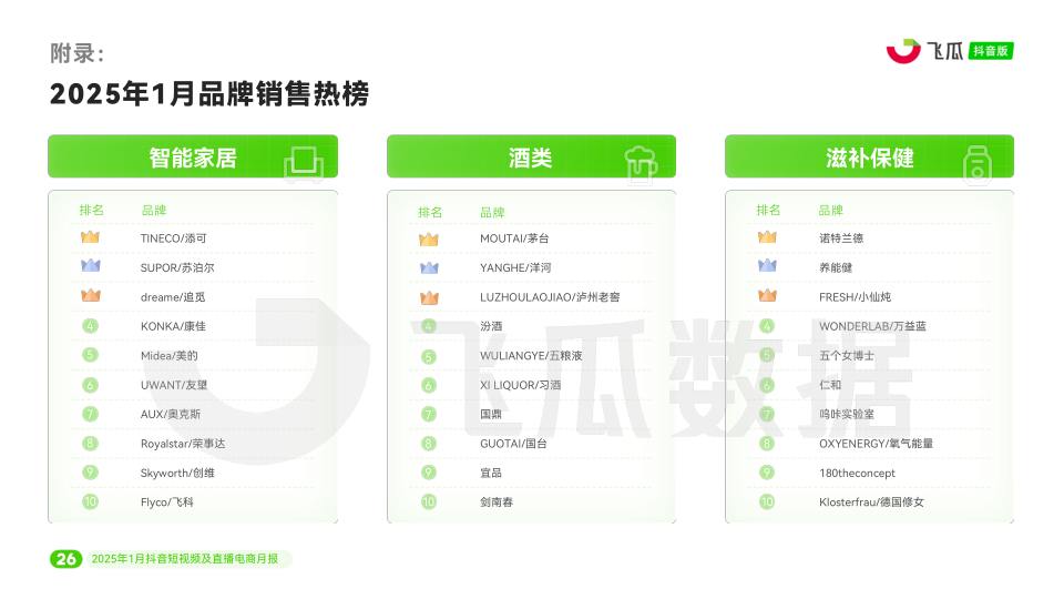 报告页面27
