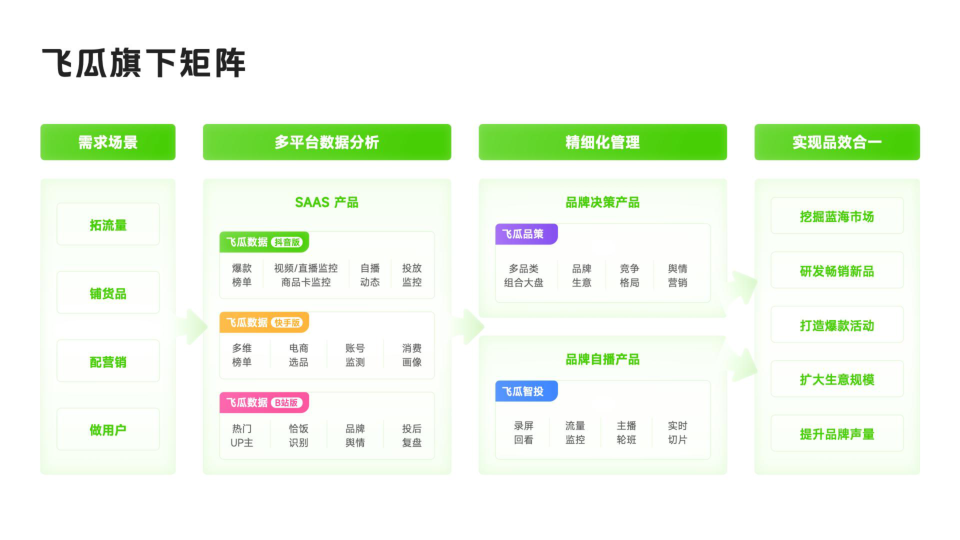 报告页面30