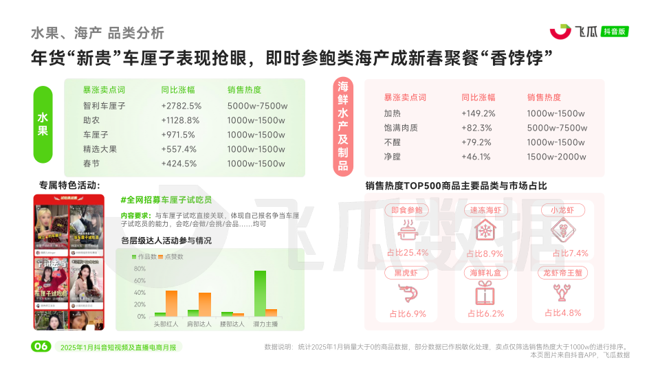 报告页面7