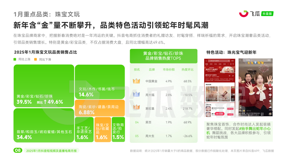 报告页面9