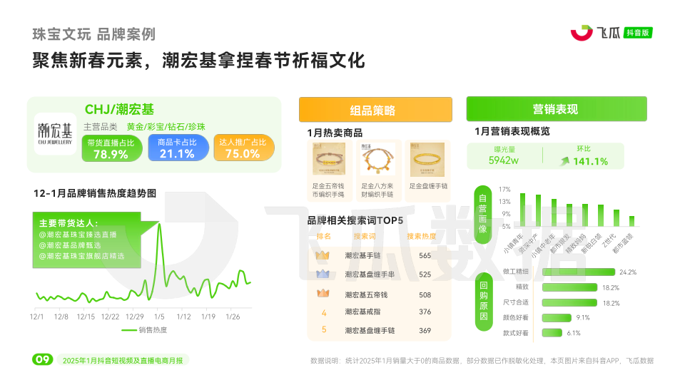 报告页面10