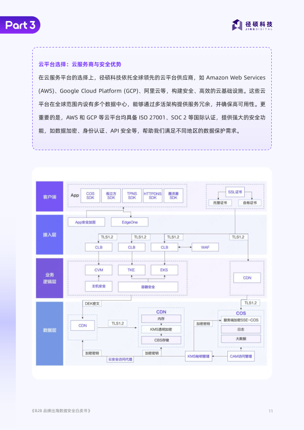 报告页面11