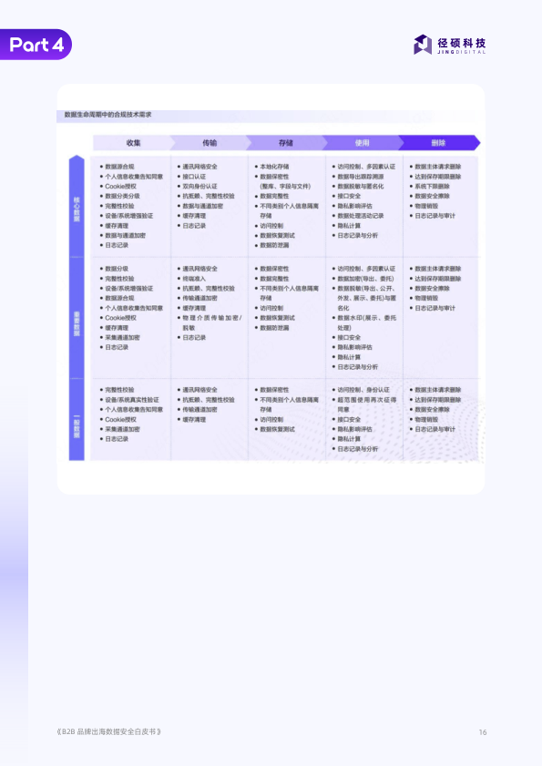 报告页面16