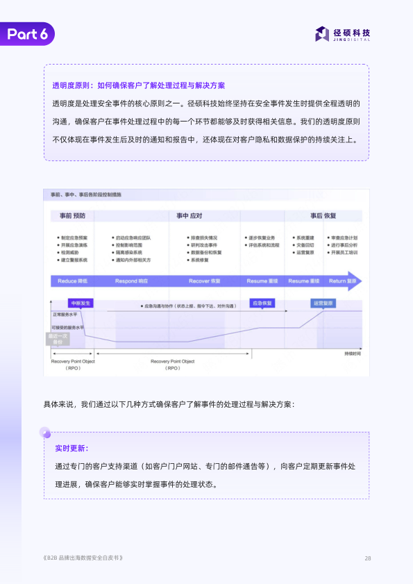报告页面28