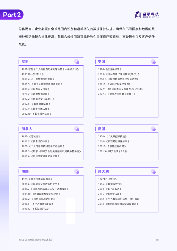 报告页面7